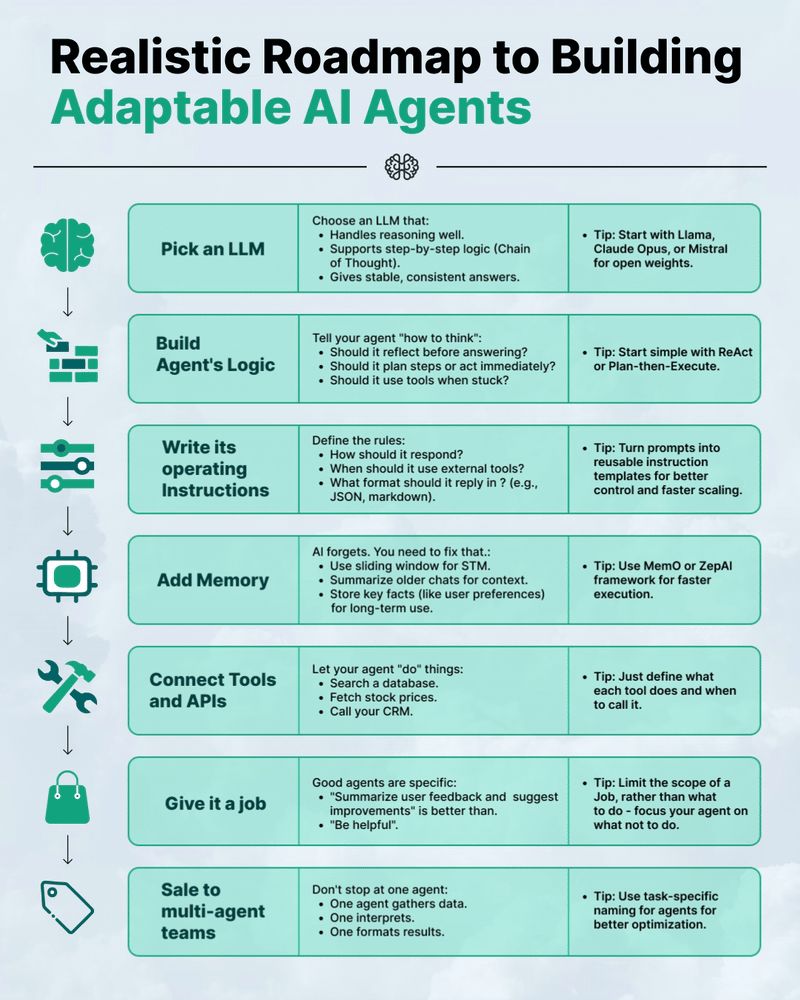 The AI Dependency Conundrum - visual representation