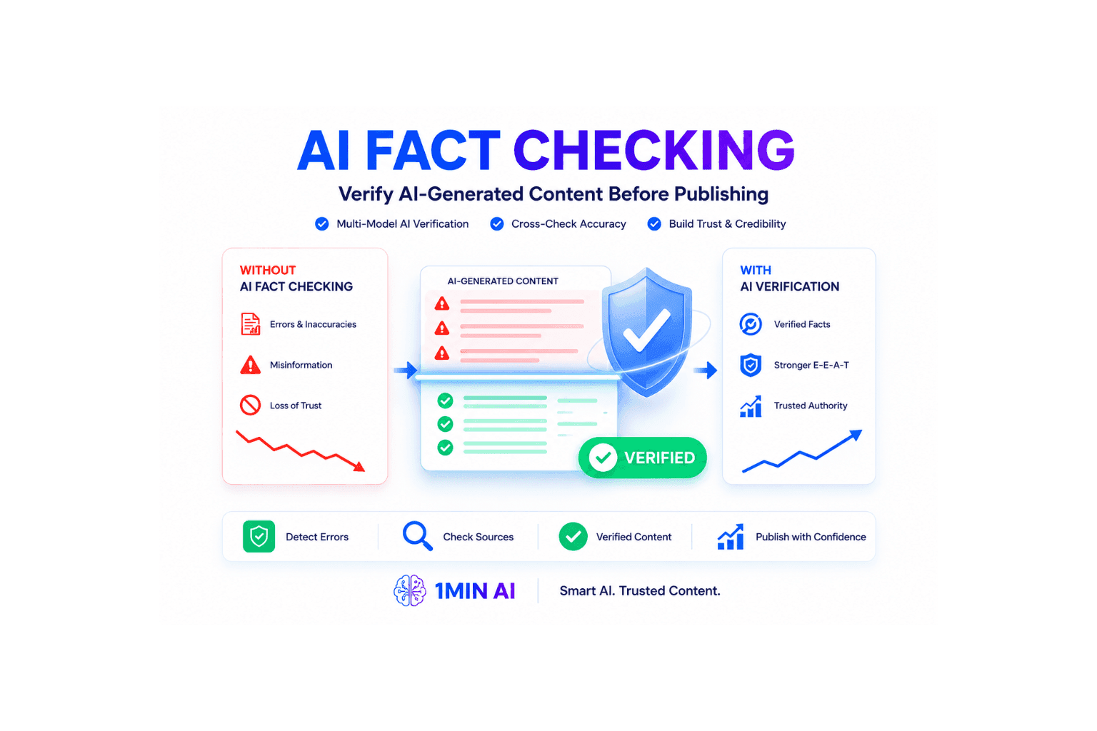 AI Verification Best Practices - contextual illustration