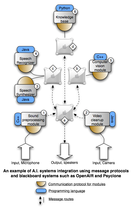 The Technical Integration of AI in Debian - contextual illustration