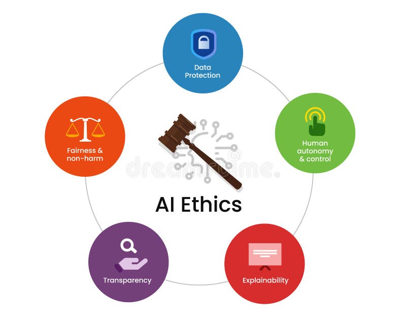 Ethical and Community Implications - contextual illustration