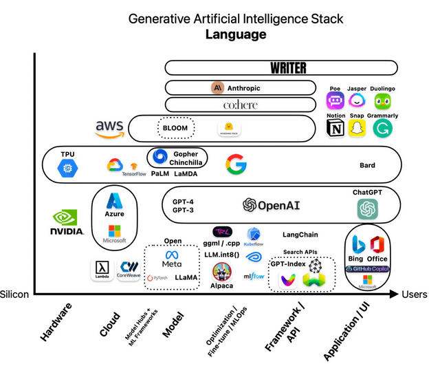 Recommendations for Developers - contextual illustration
