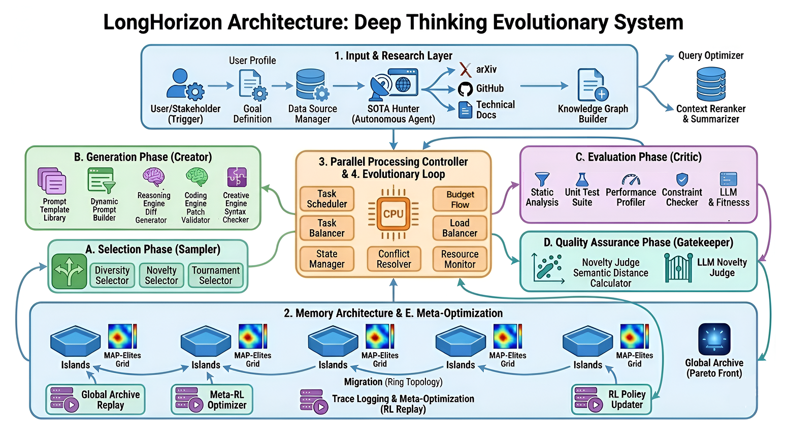 The Rise of AI-Native Strategies - contextual illustration