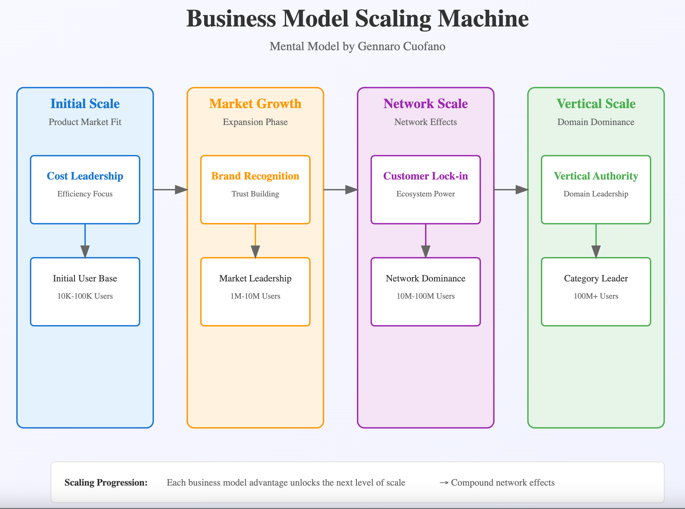 Future Trends in AI-Native Business Models - contextual illustration