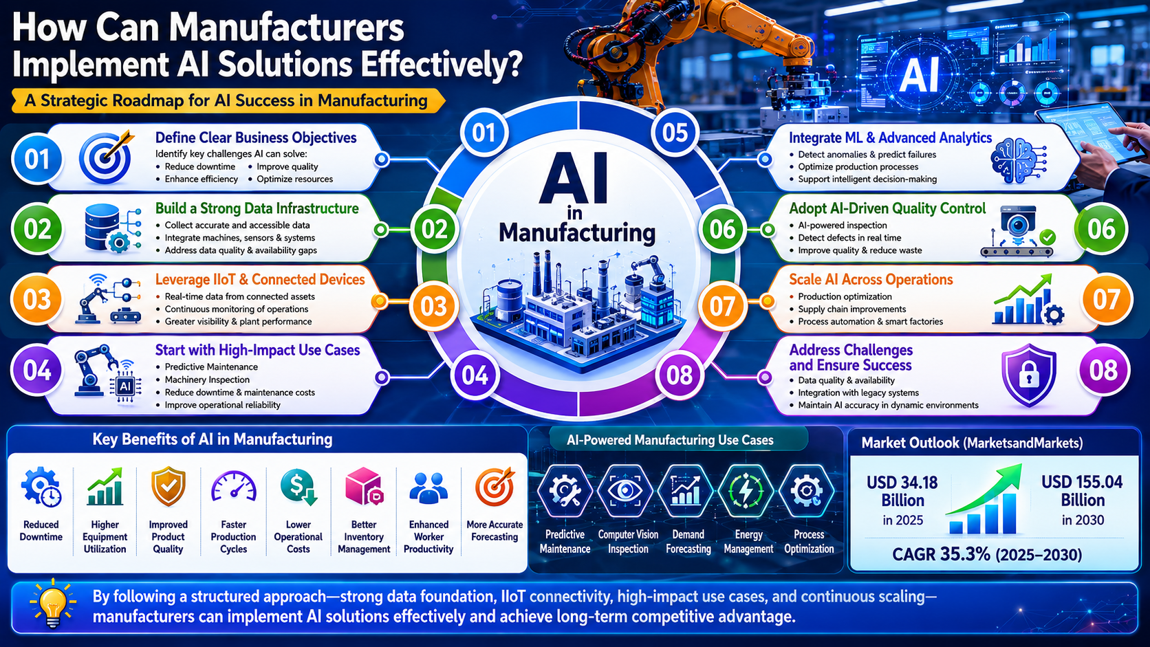 Practical Strategies for AI Implementation - contextual illustration