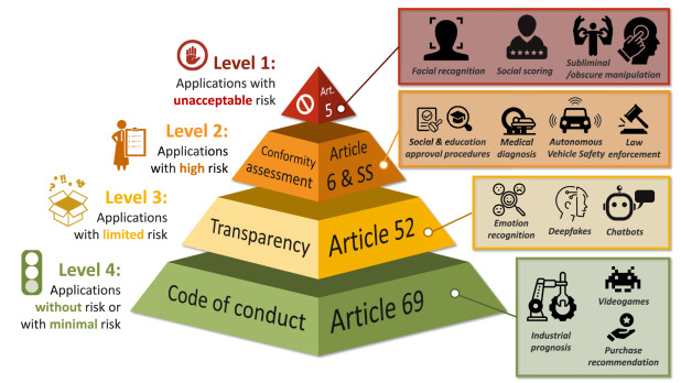 The Role of AI Safety in Modern AI Development - contextual illustration