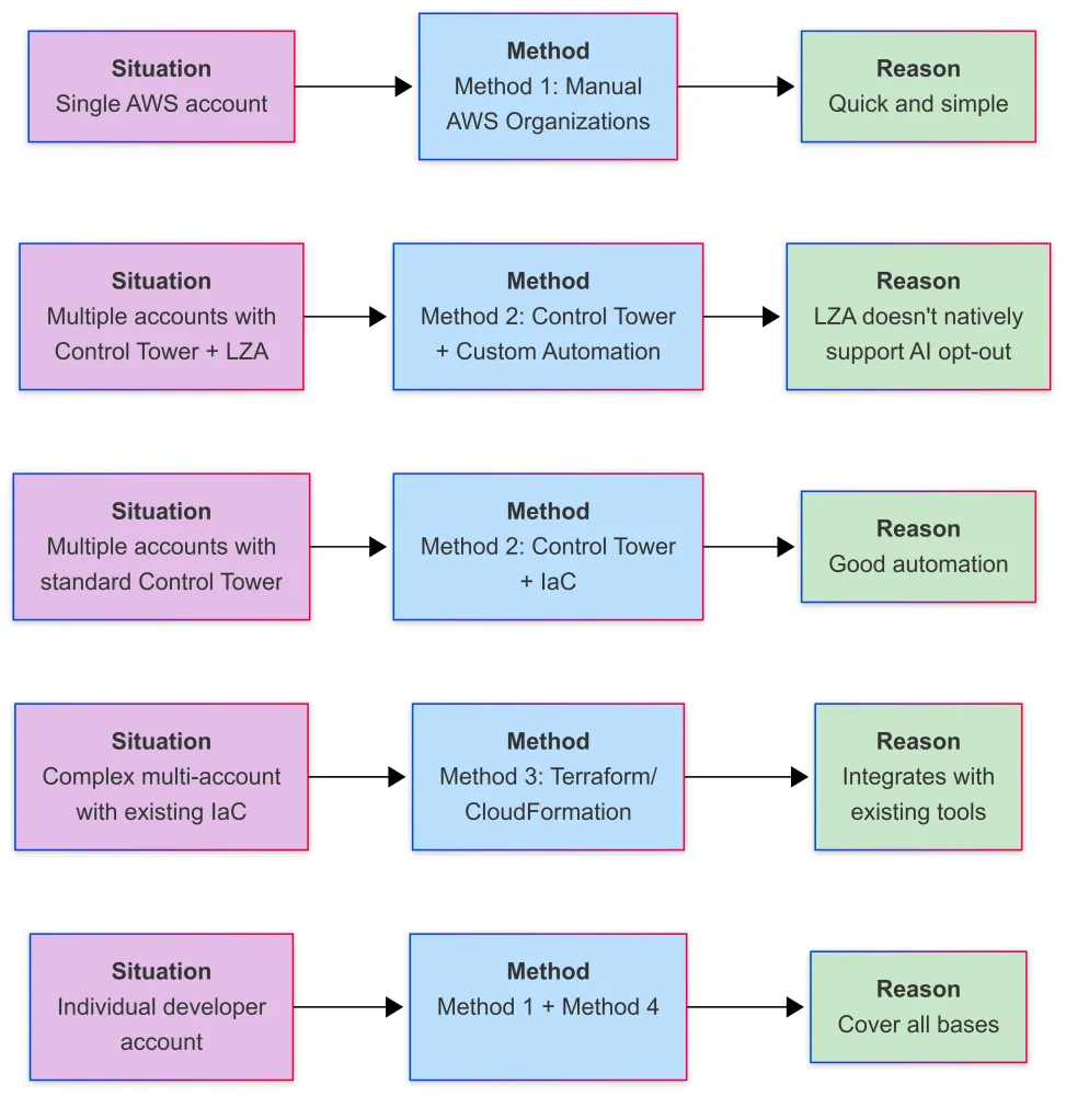 Practical Implementation Guide - contextual illustration