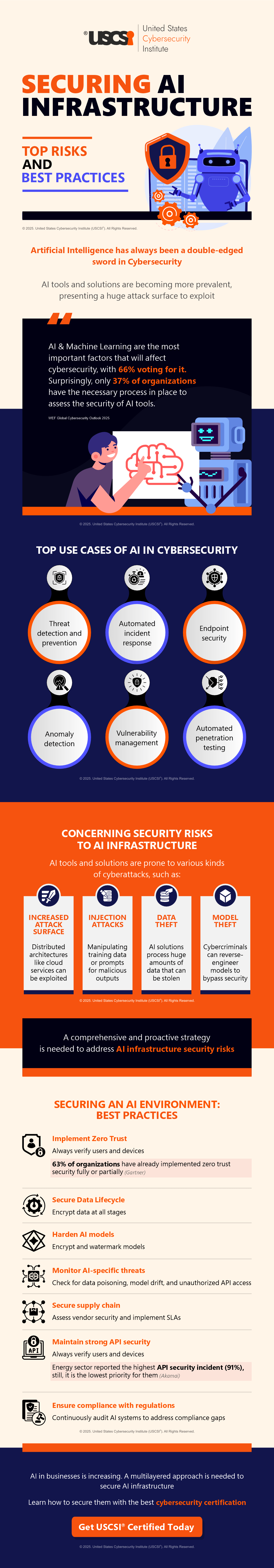 AI Infrastructure Best Practices - contextual illustration