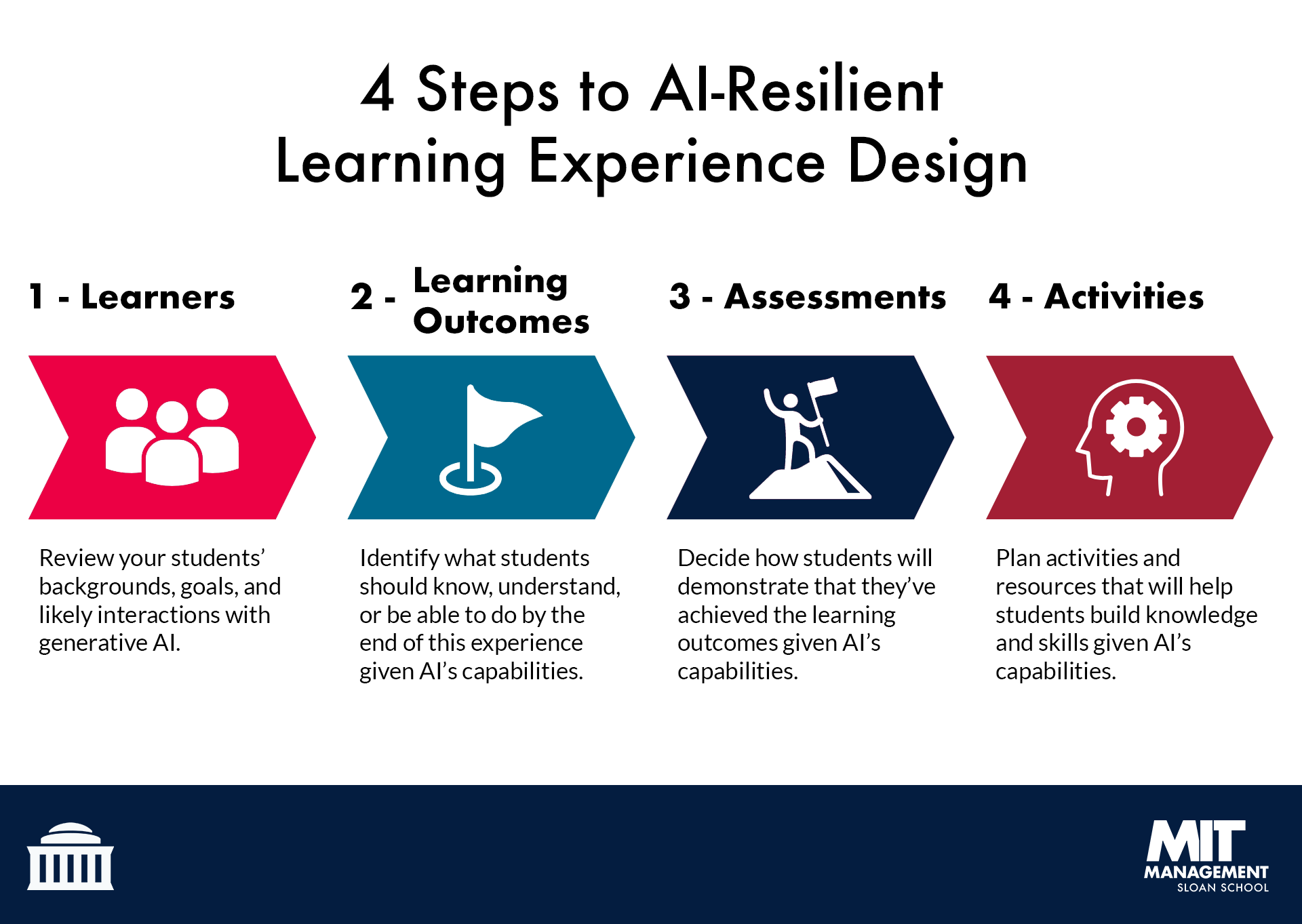Implementing AI Resilience - contextual illustration