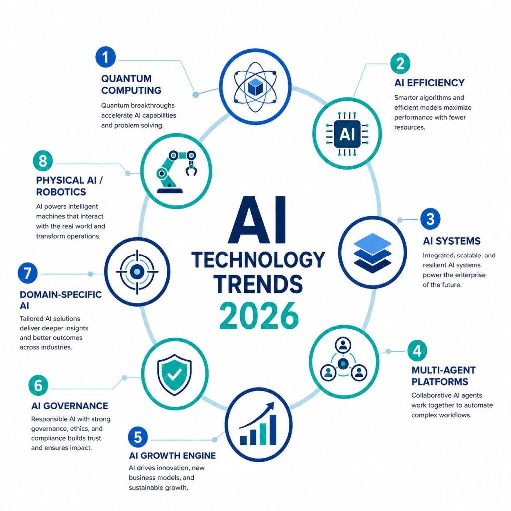Future Trends in AI Service Management - contextual illustration