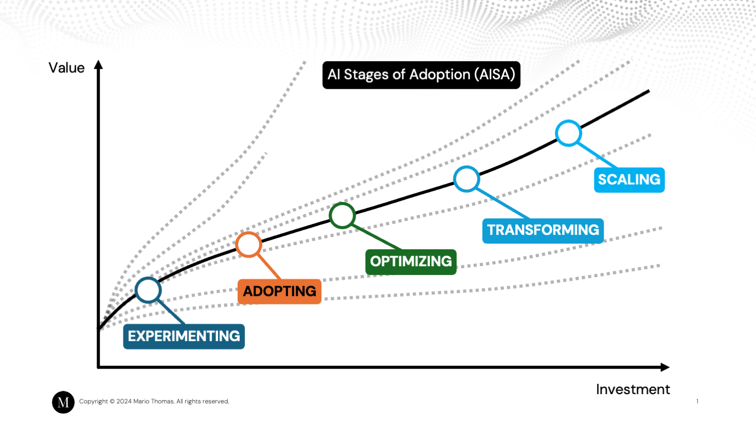 The Current Landscape of AI Adoption - contextual illustration