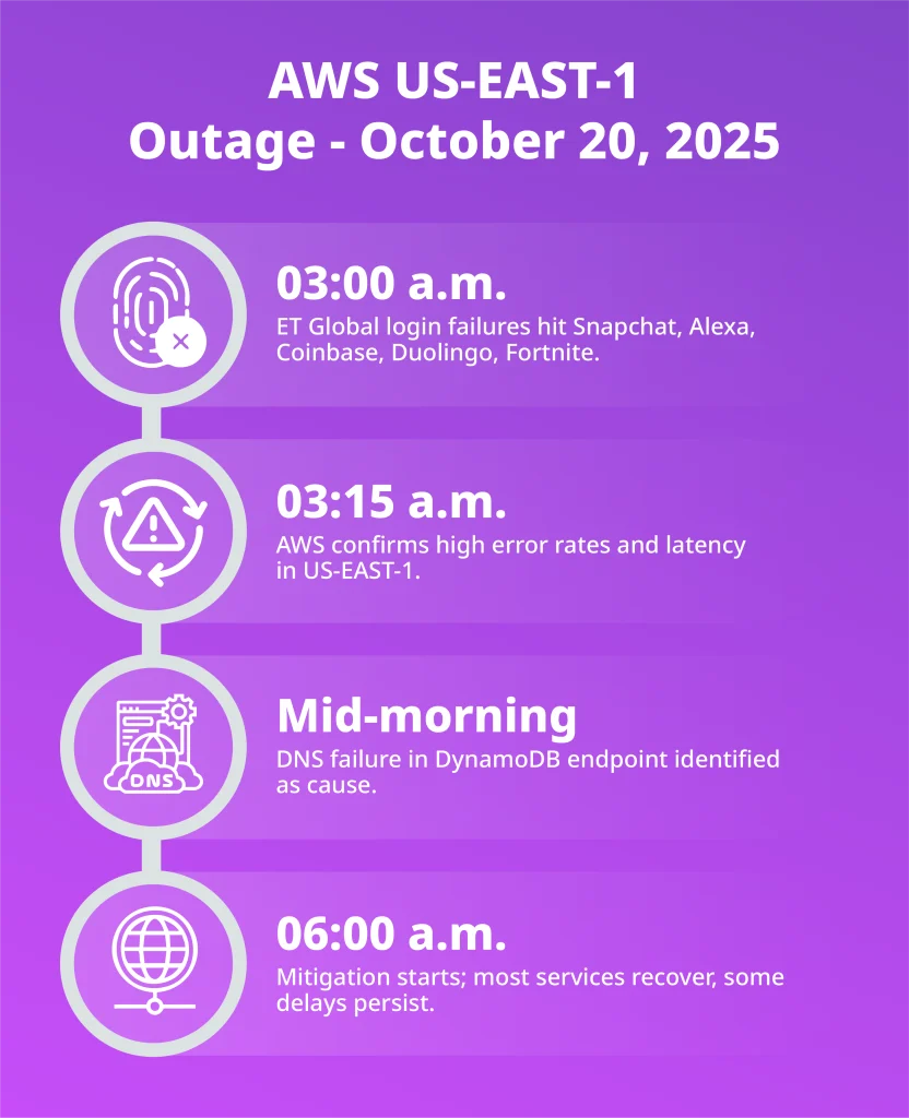 Future Trends in E-commerce Reliability - visual representation
