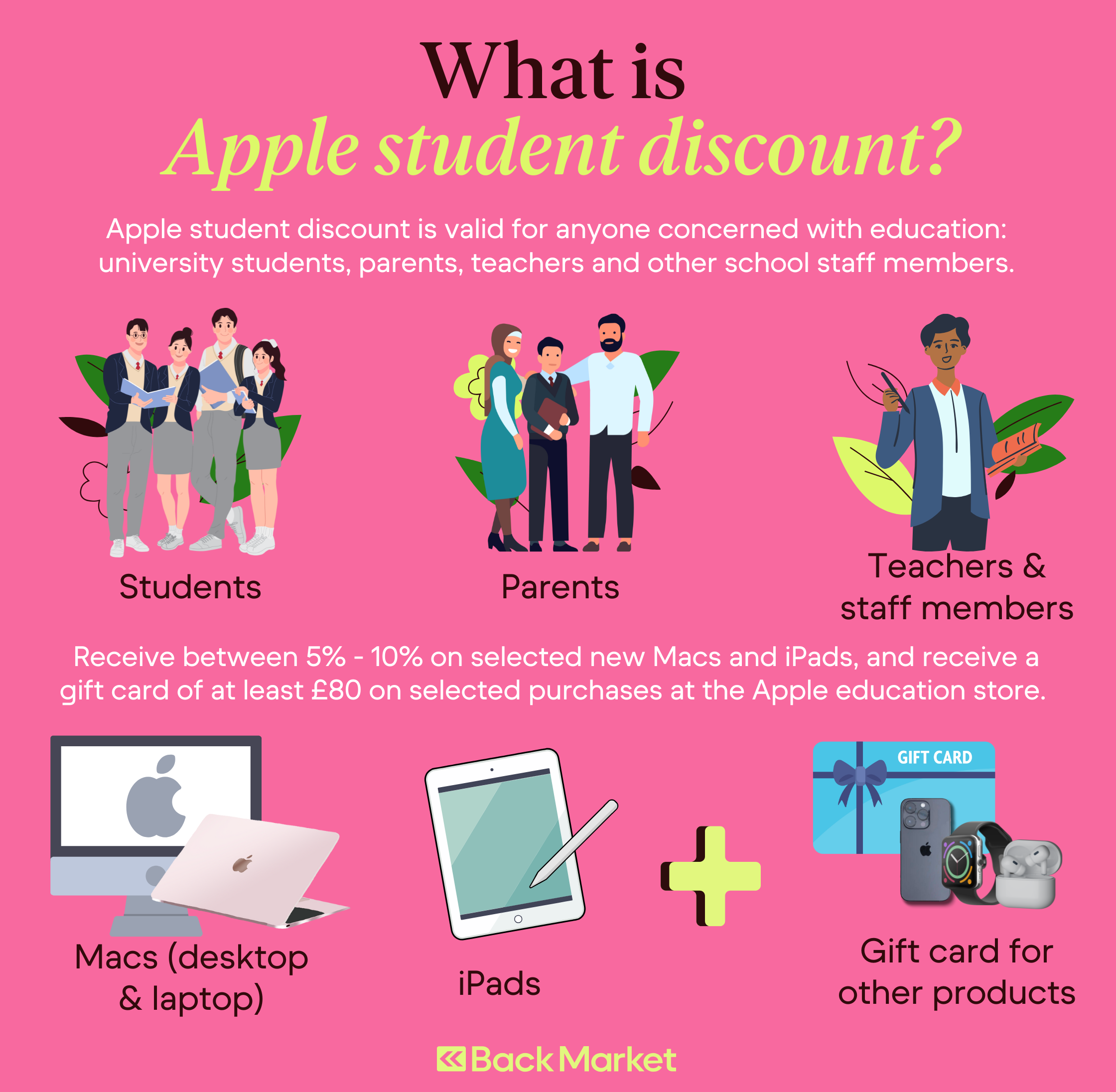 The Bigger Picture: Apple's Role in Education - visual representation