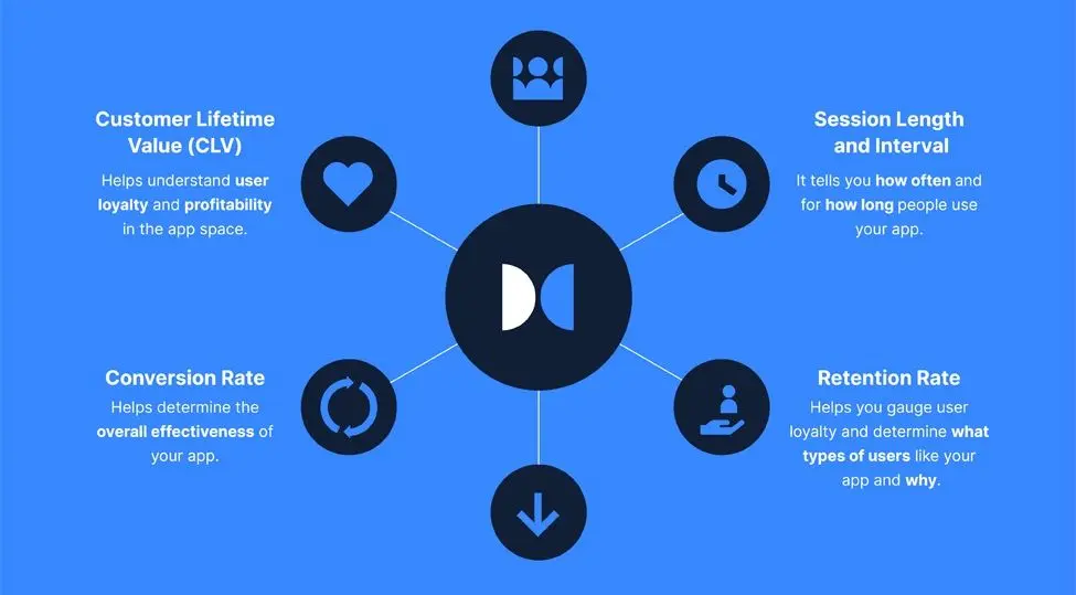 Why App Quality and User Engagement Matter - contextual illustration