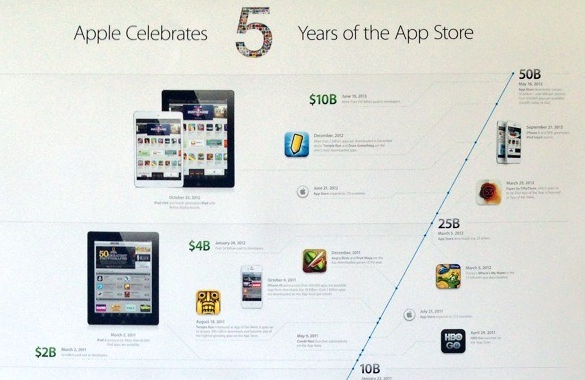 The Evolution of Apple's App Store Guidelines - contextual illustration