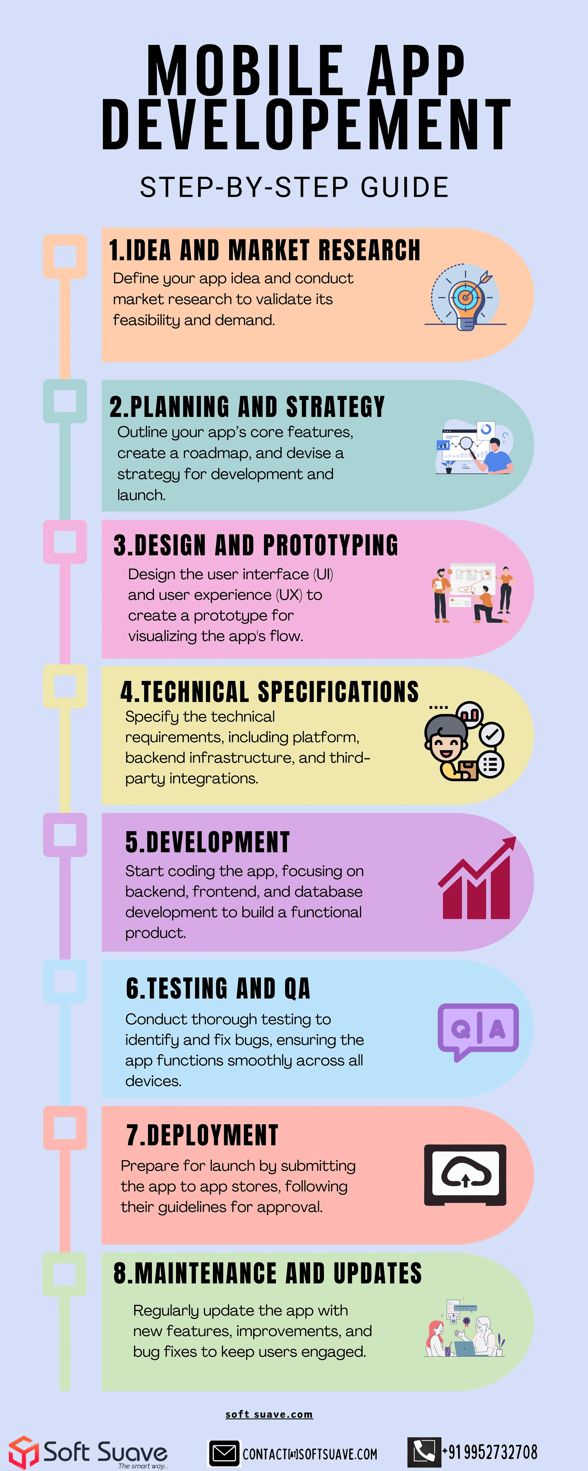 Practical Tips for Developers - contextual illustration