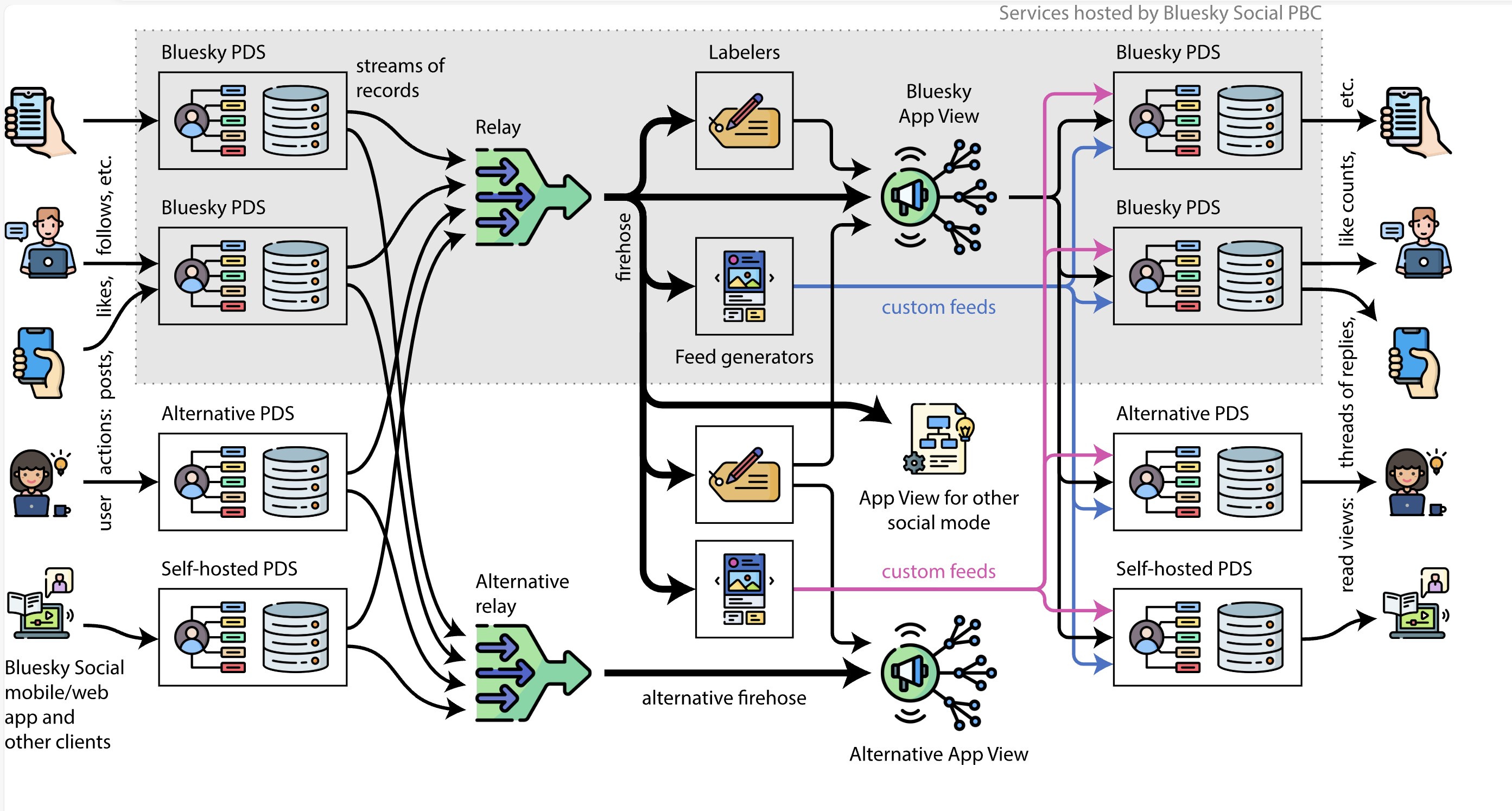 Real-World Use Cases and Outcomes - visual representation