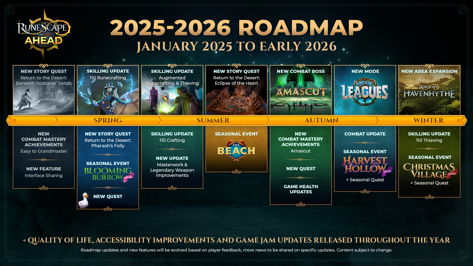 The Current Landscape of Game Development - visual representation