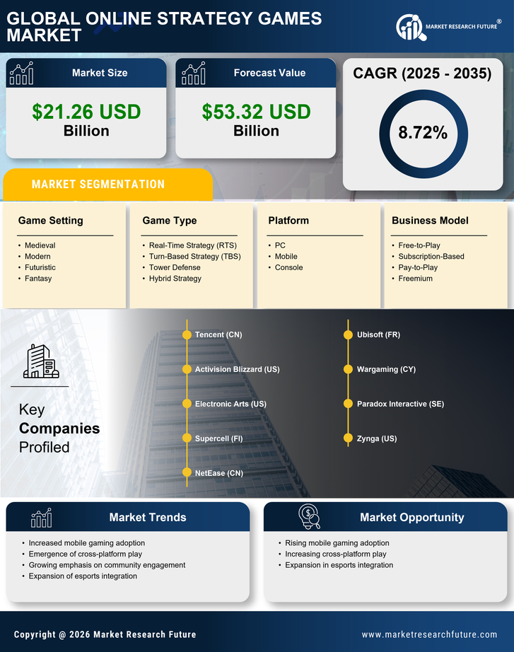 Strategies for Sustaining Game Franchises - contextual illustration
