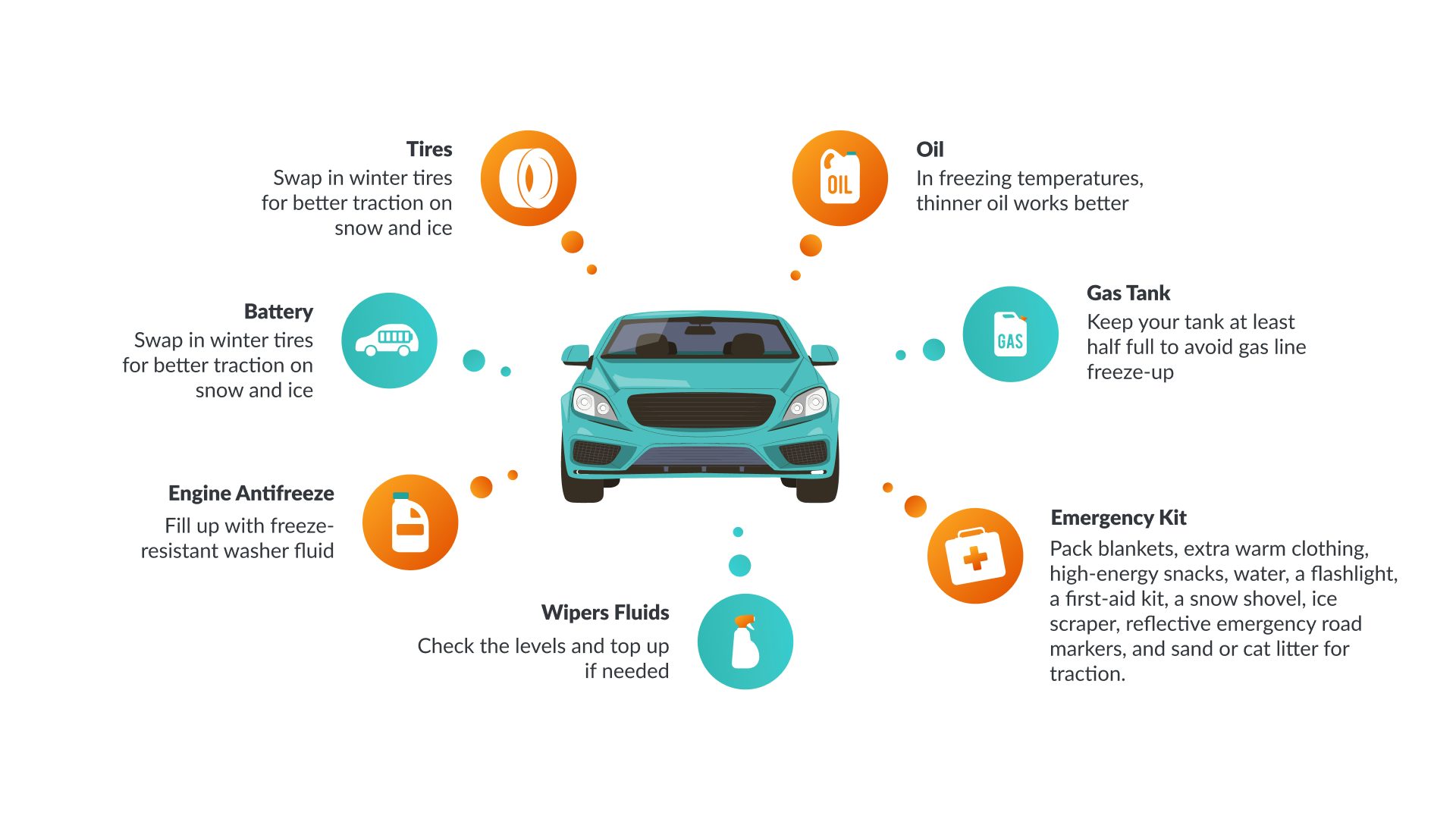 Practical Implementation Guides for Autonomous Vehicles in Extreme Weather - contextual illustration