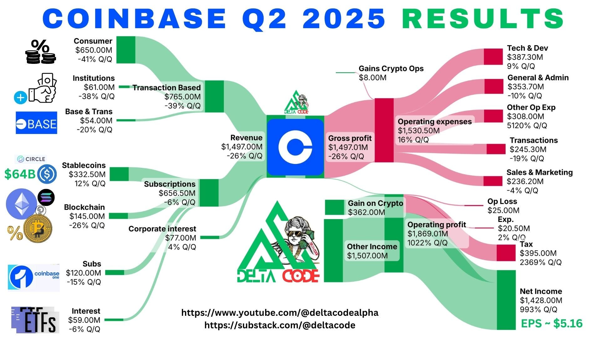 Understanding Coinbase's Restructuring Strategy - contextual illustration