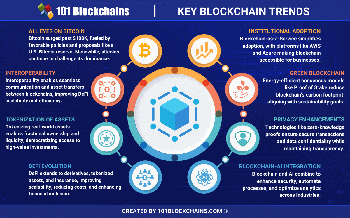 Future Trends in Crypto Exchange Operations - contextual illustration
