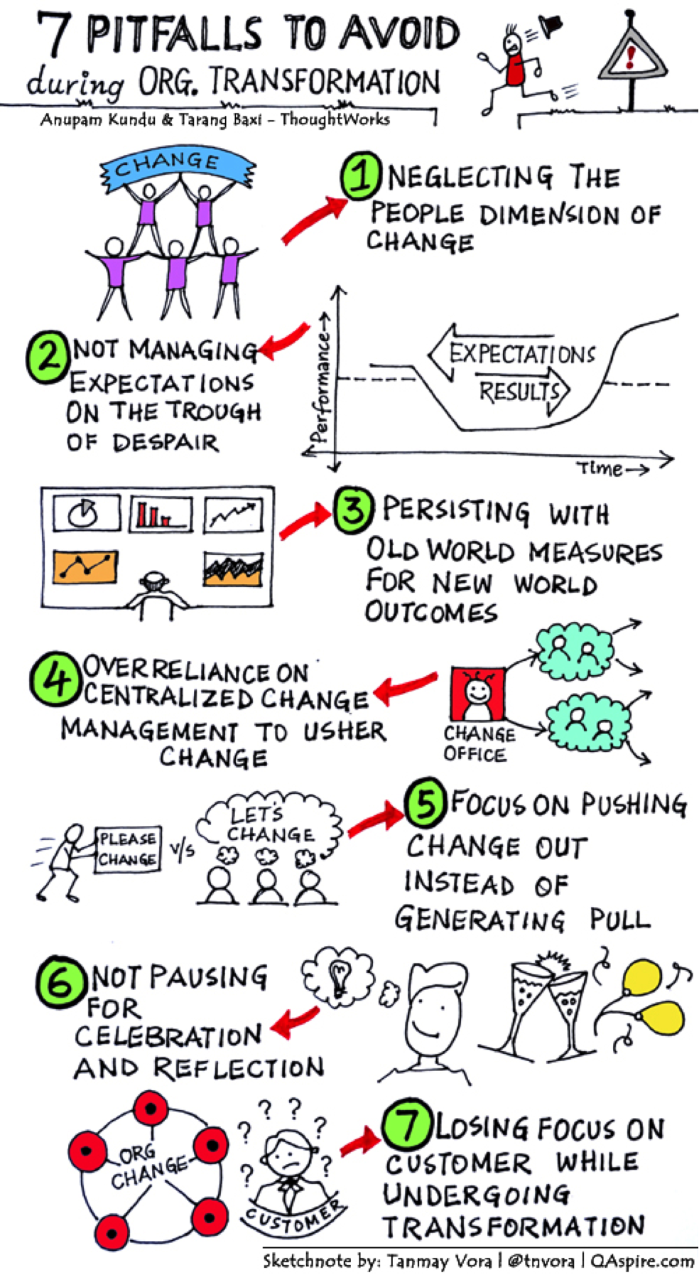 Common Pitfalls in Organizational Restructuring - contextual illustration
