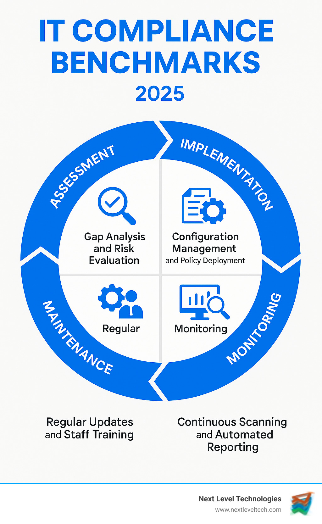 TL; DR - visual representation