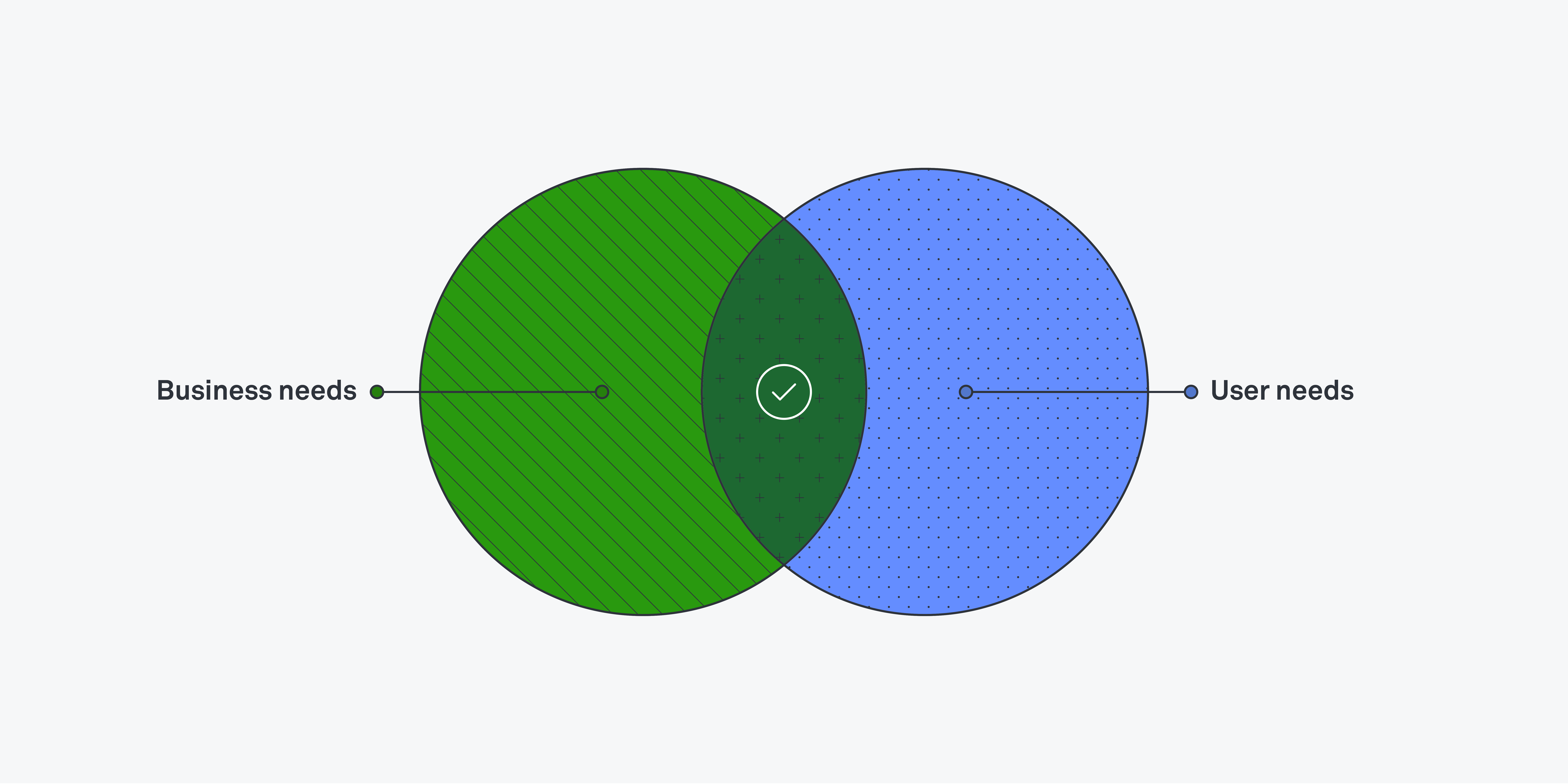 The Rise of Shorter Contracts in SaaS - visual representation