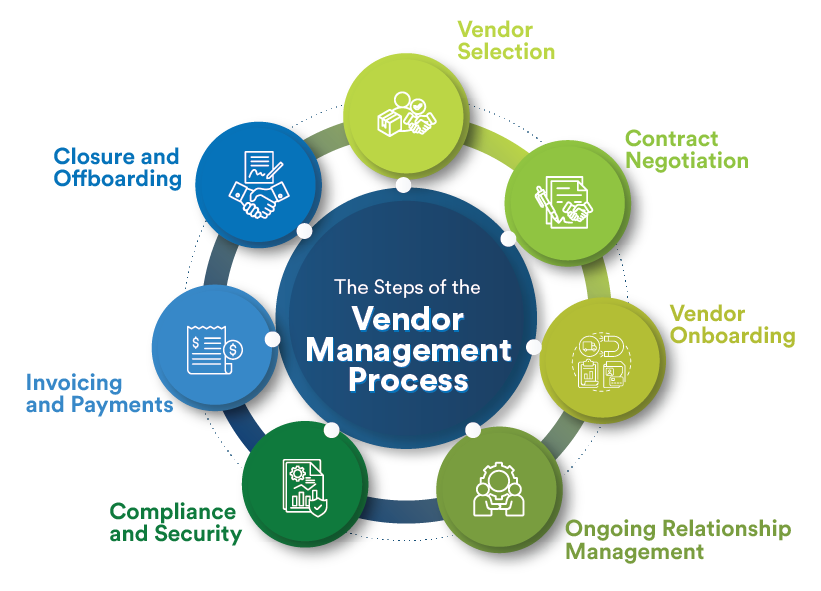 Balancing Customer Needs with Business Goals - visual representation