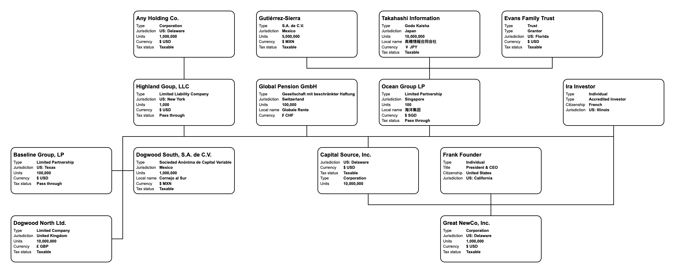 Governance and Executive Incentives - contextual illustration