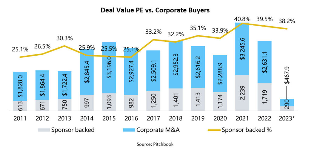 The Future of Corporate Acquisitions - contextual illustration