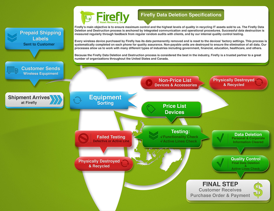 Understanding the Clarifai Incident - visual representation
