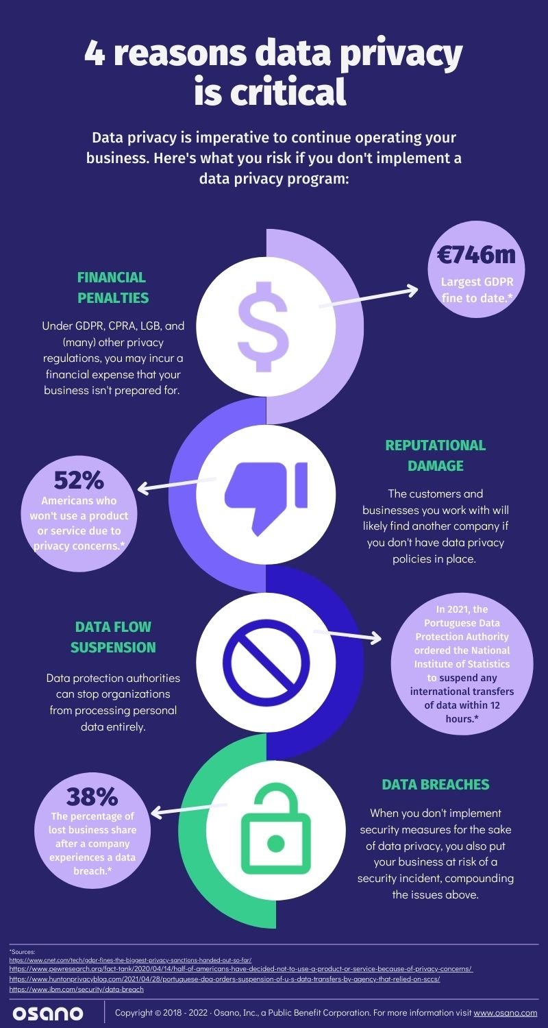 Technical Implications of Data Deletion - visual representation