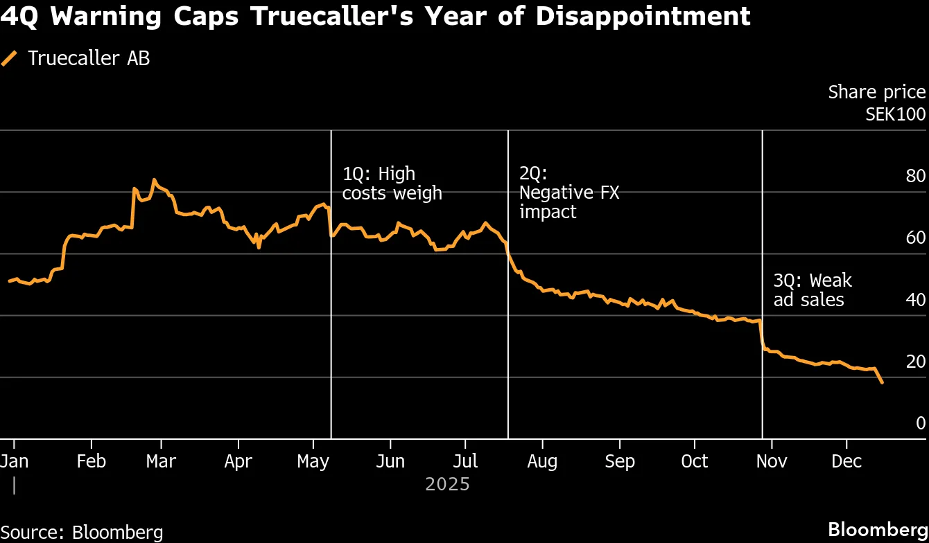 Analyzing the Decline in Ad Sales - contextual illustration