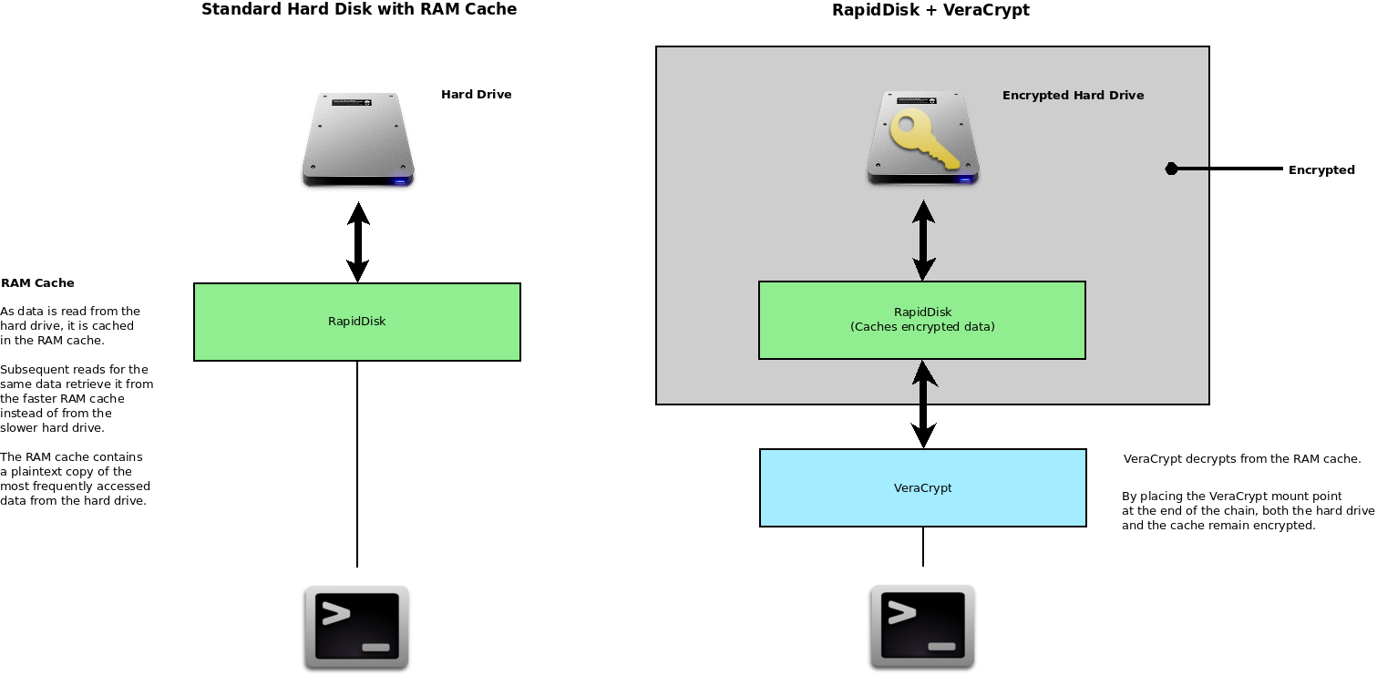 Best Practices for Managing Encrypted Systems - visual representation