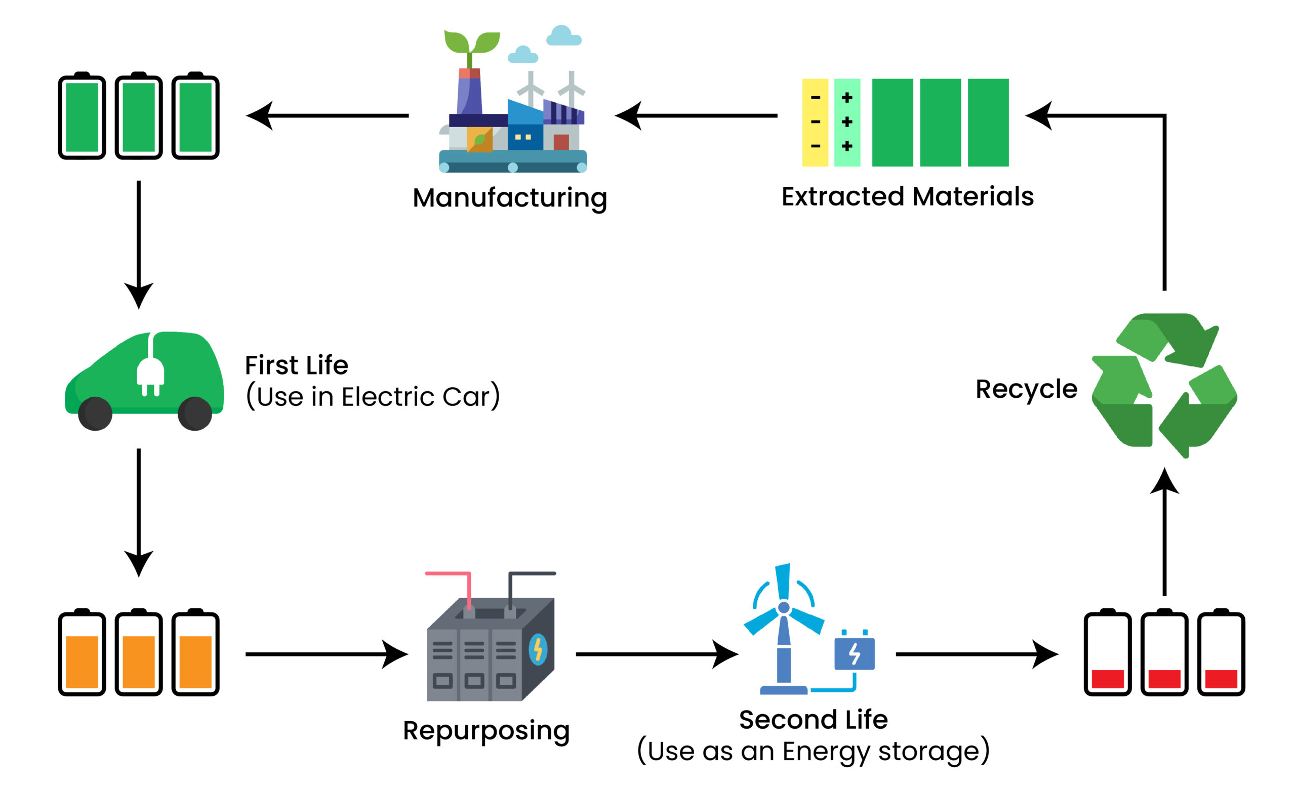 Future Trends and Recommendations - visual representation