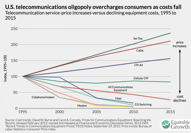 Understanding the 1996 Telecommunications Act - contextual illustration