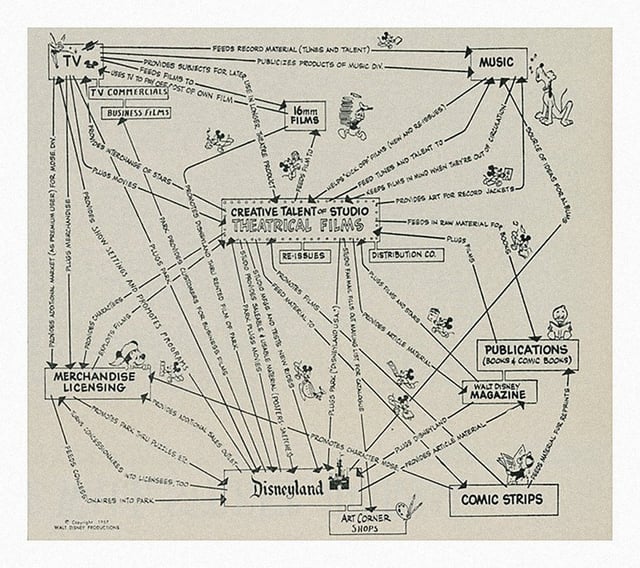 Strategic Considerations for Disney - contextual illustration