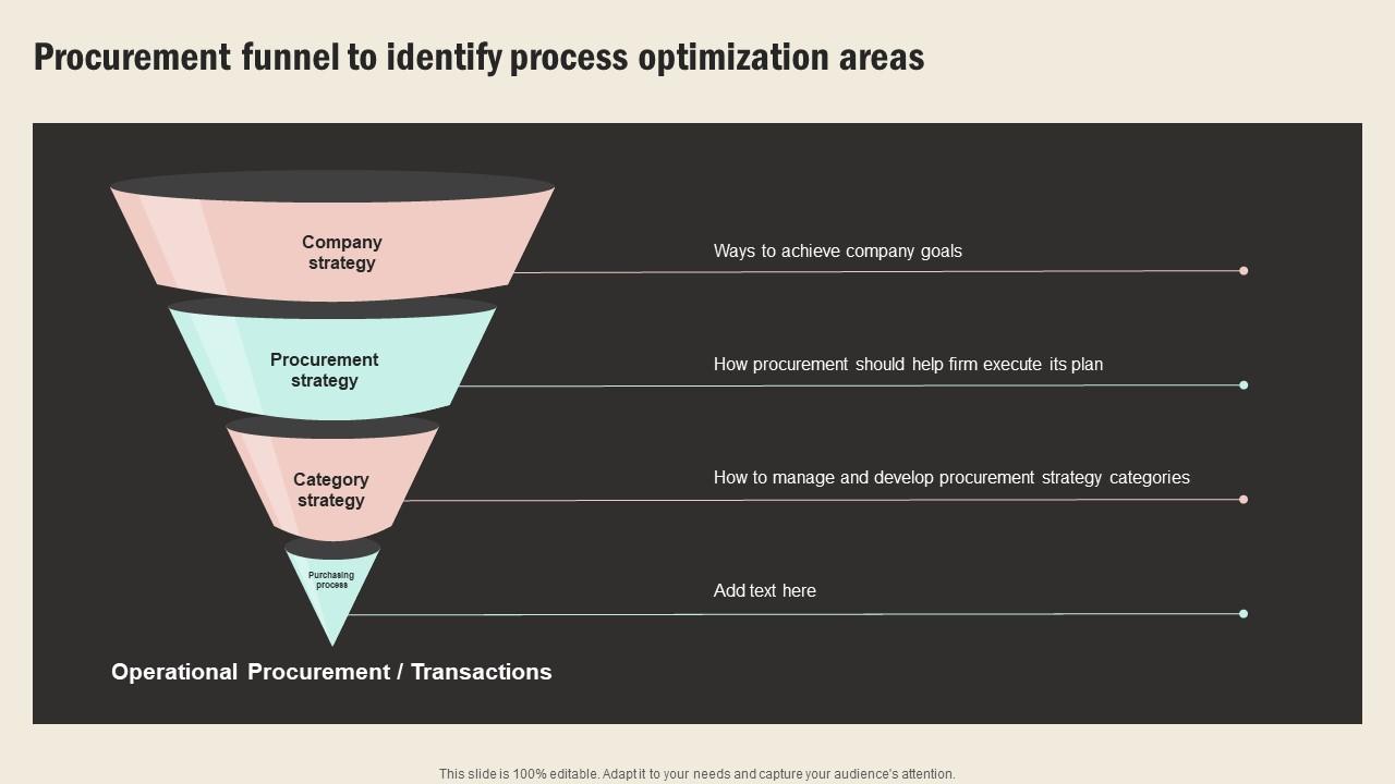 Encouraging Innovation from Startups - visual representation
