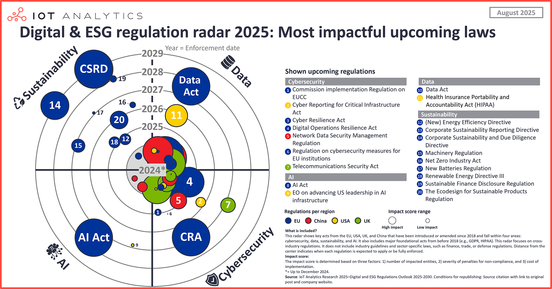 Understanding Global Fragmentation - visual representation