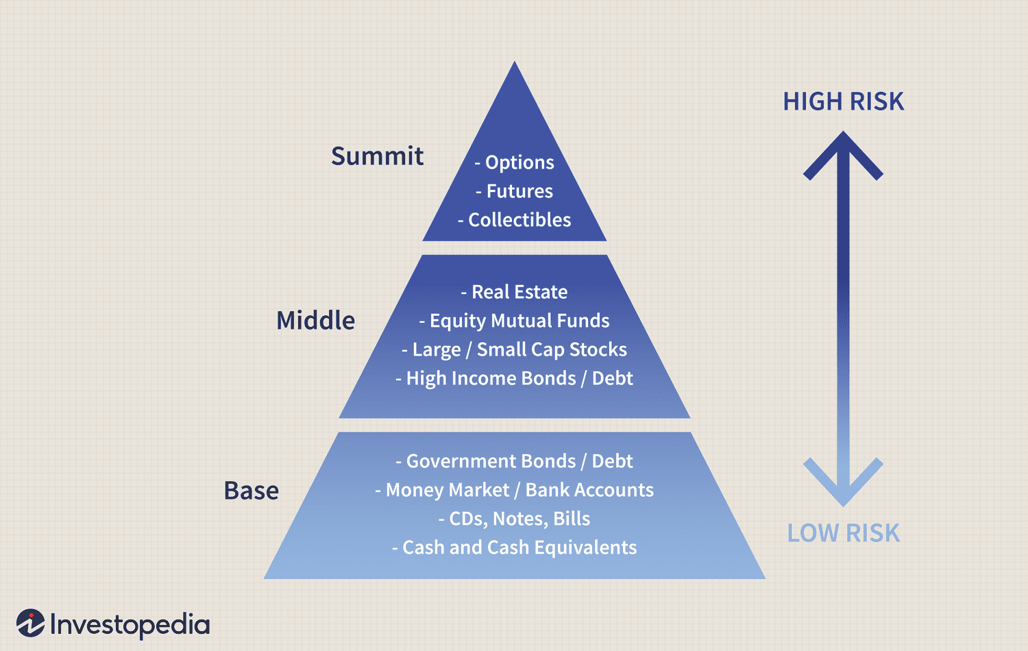 Crafting Regionally Sensitive Strategies - contextual illustration