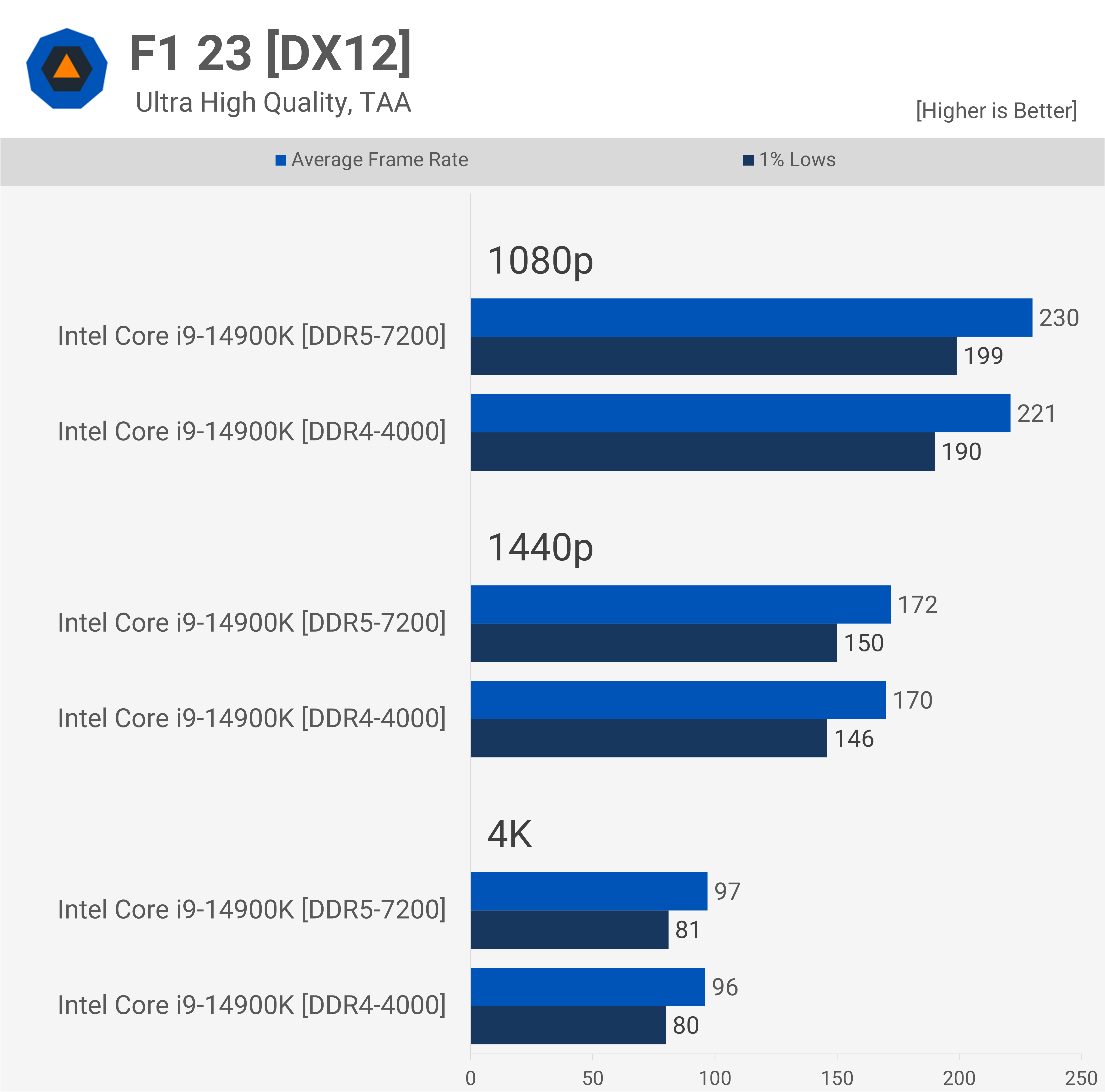 Understanding Processor Specifications - visual representation