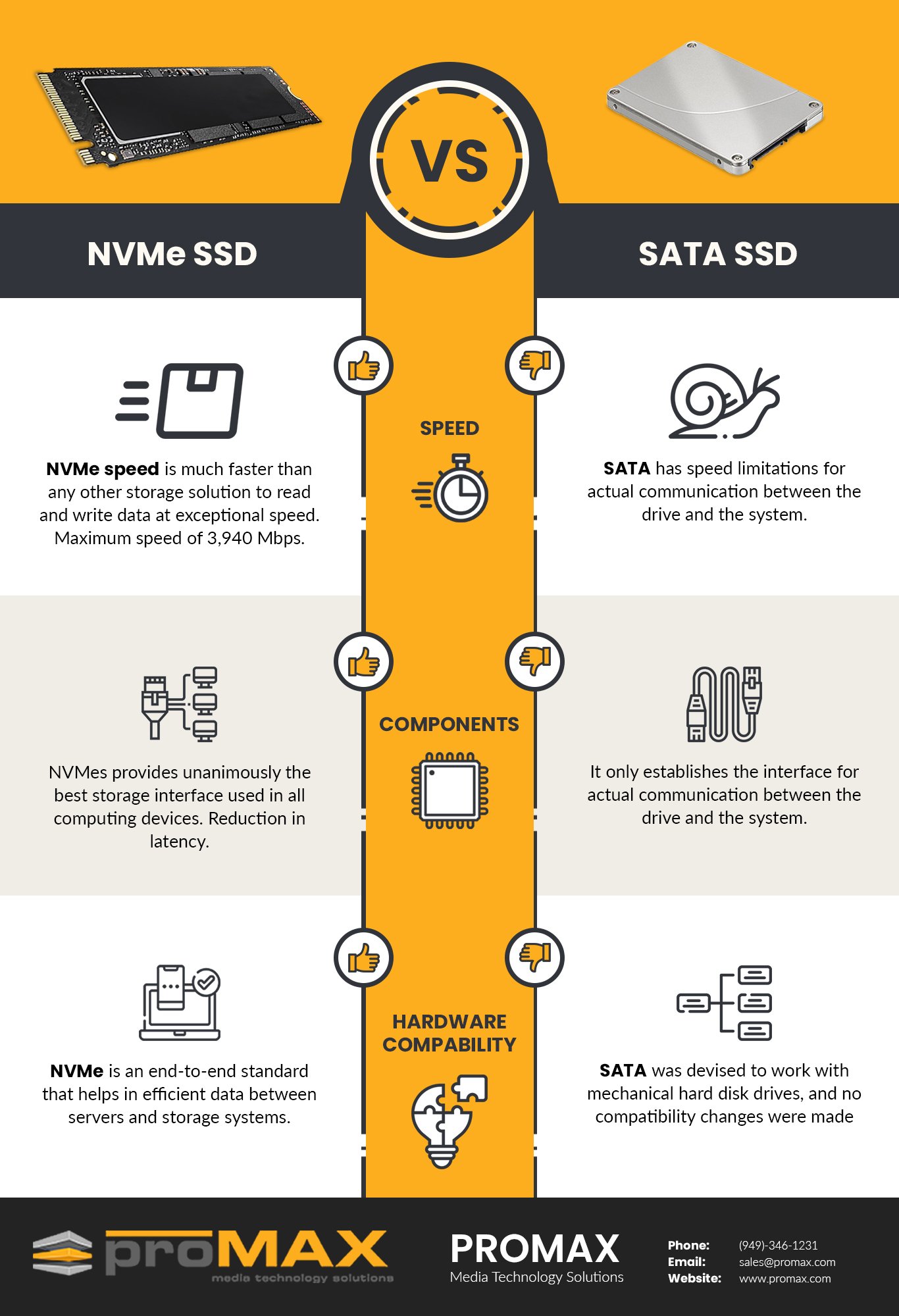 RAM: The More, The Better? - visual representation