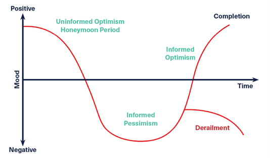 The Context of Leadership Change - visual representation