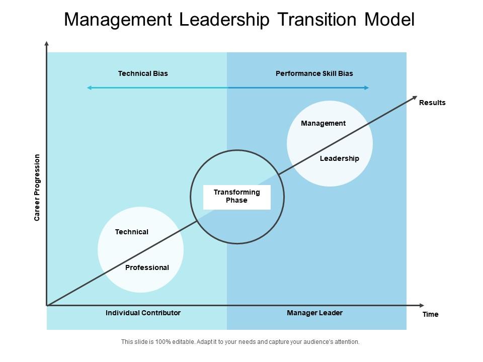 Automattic's Leadership Transition - visual representation