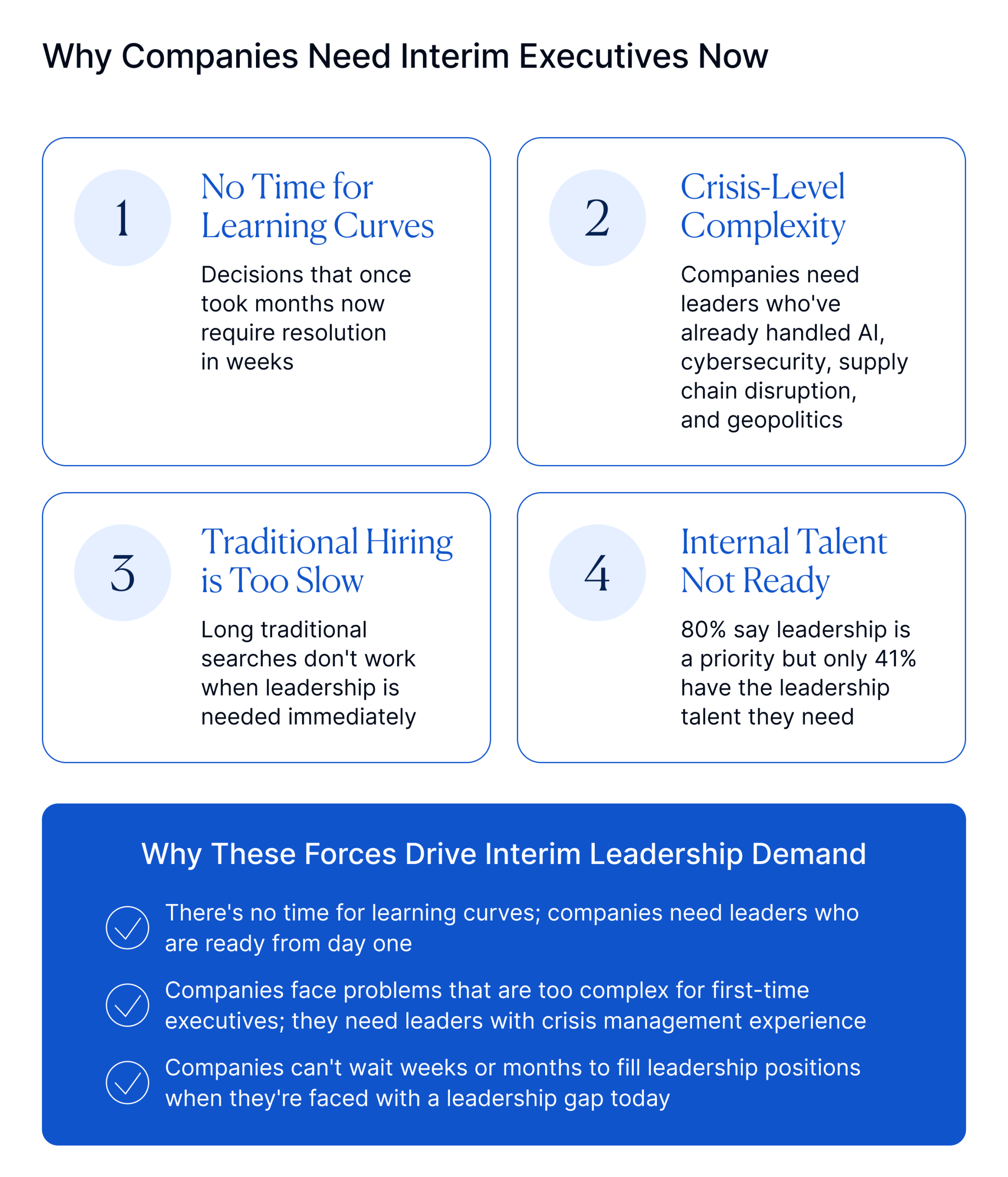 Managing Leadership Transitions - visual representation