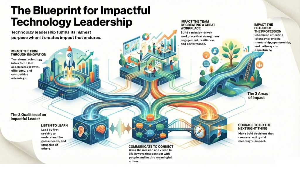 Why Leadership Changes Matter in Tech - contextual illustration