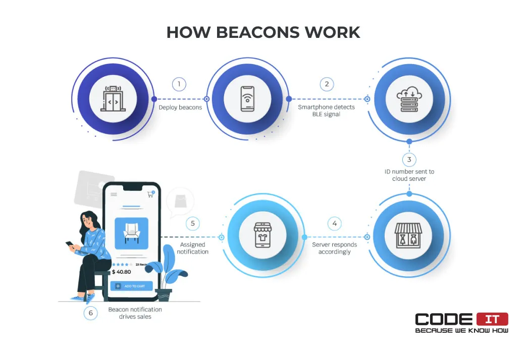 The Future of WhatsApp: Predictions and Recommendations - visual representation