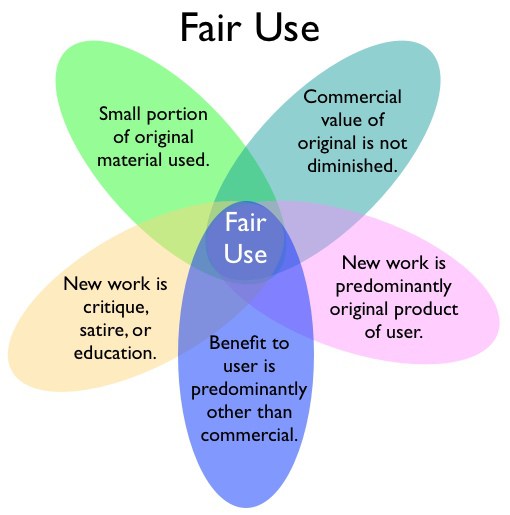FAQ - visual representation