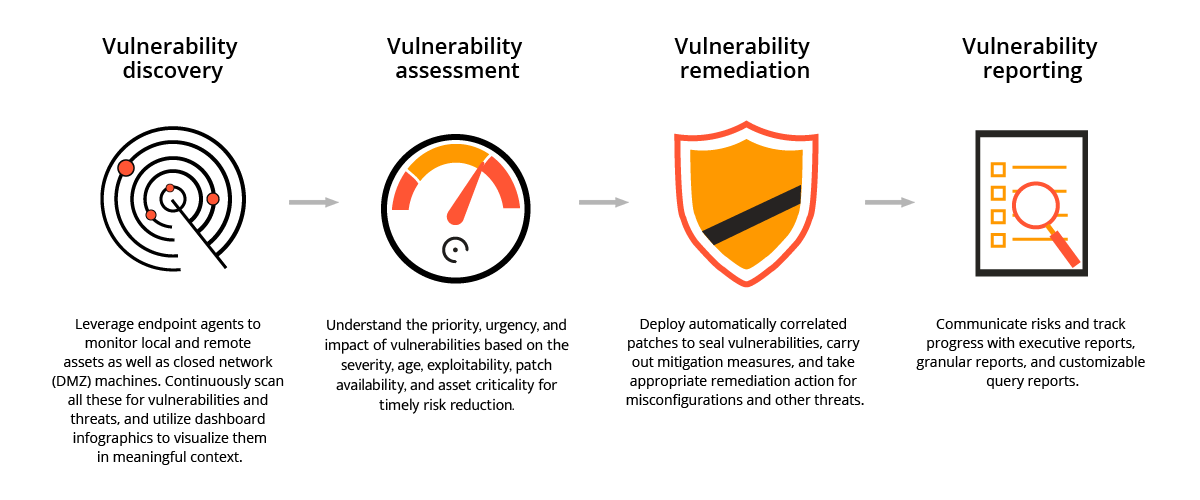 The Nature of Linux Vulnerabilities - visual representation